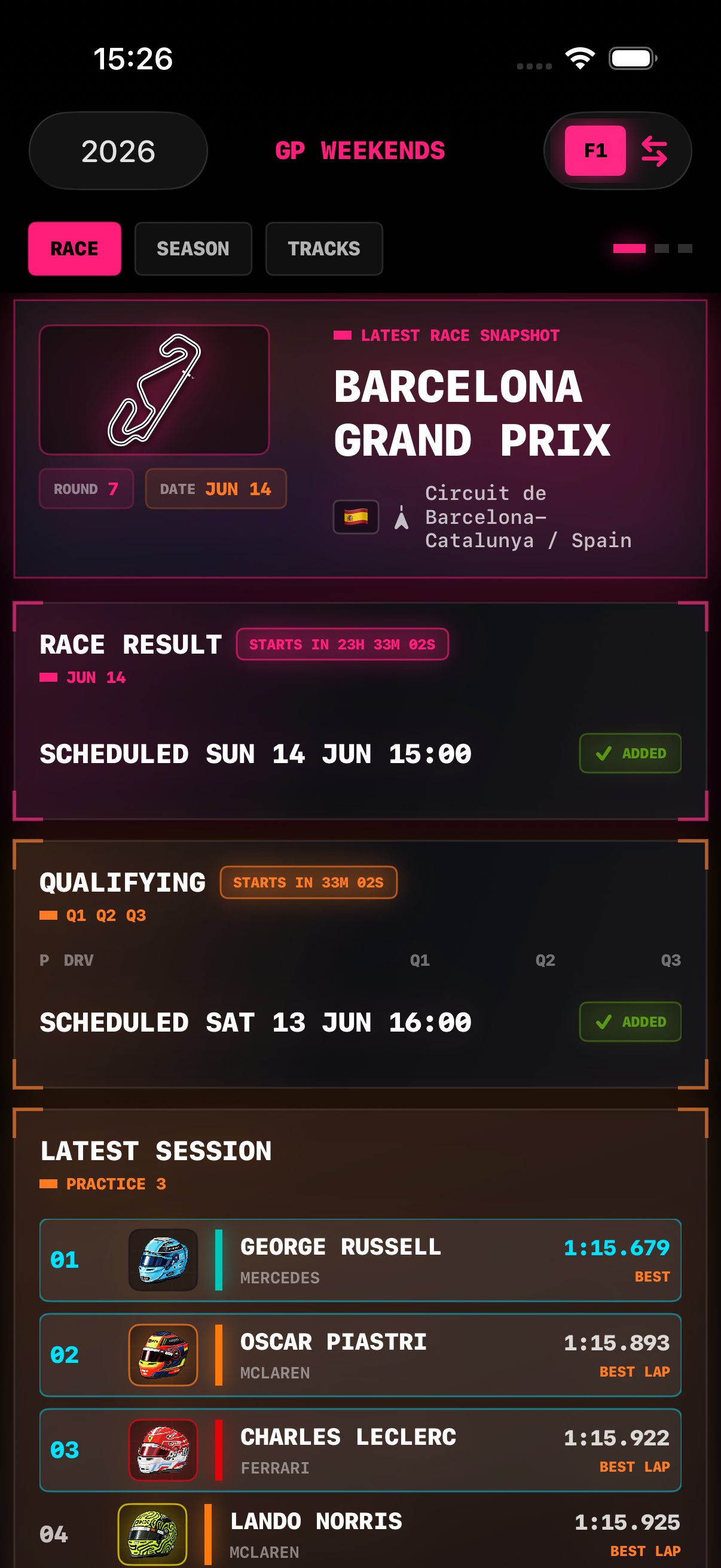 Formula One Dashboard