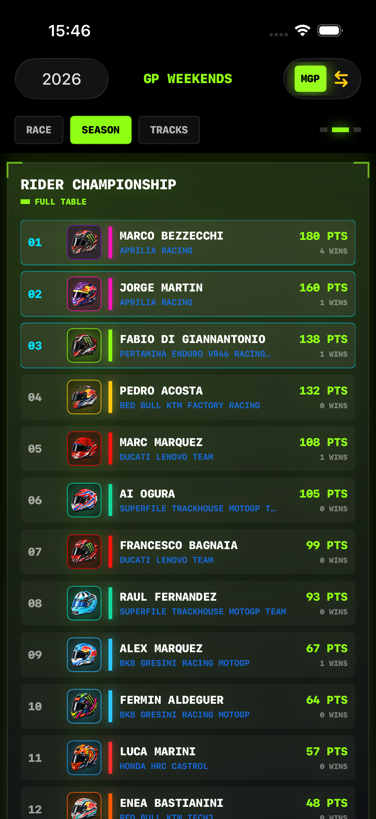 F1 Leaderboard Standings