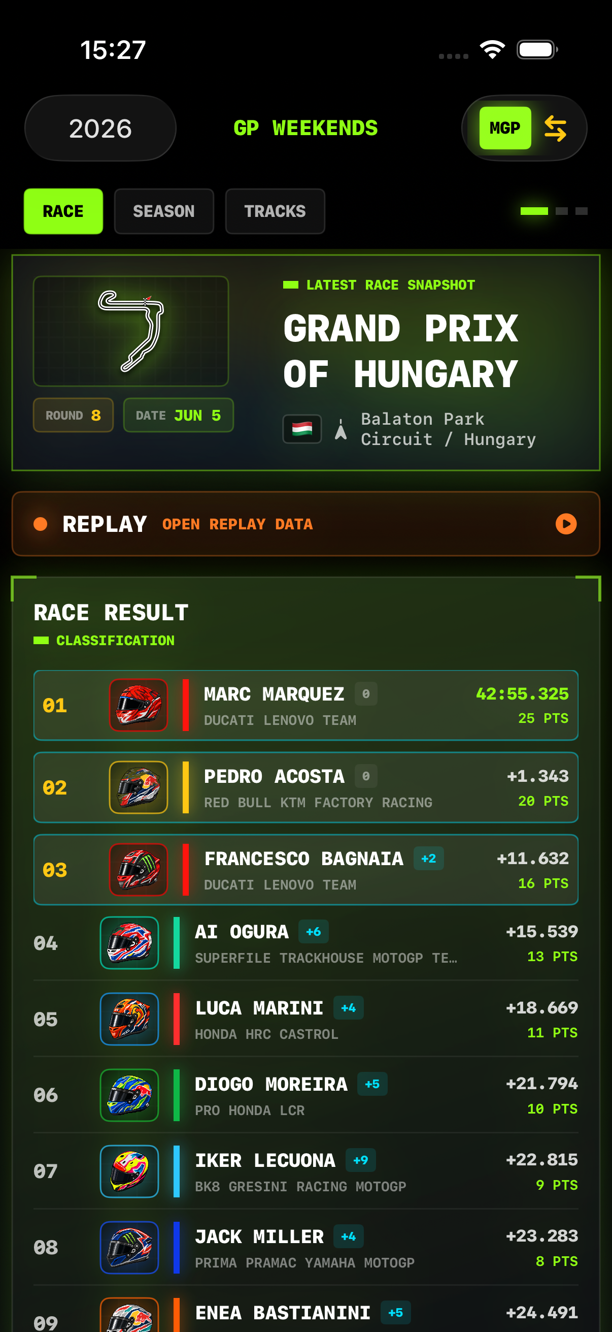 MotoGP Dashboard