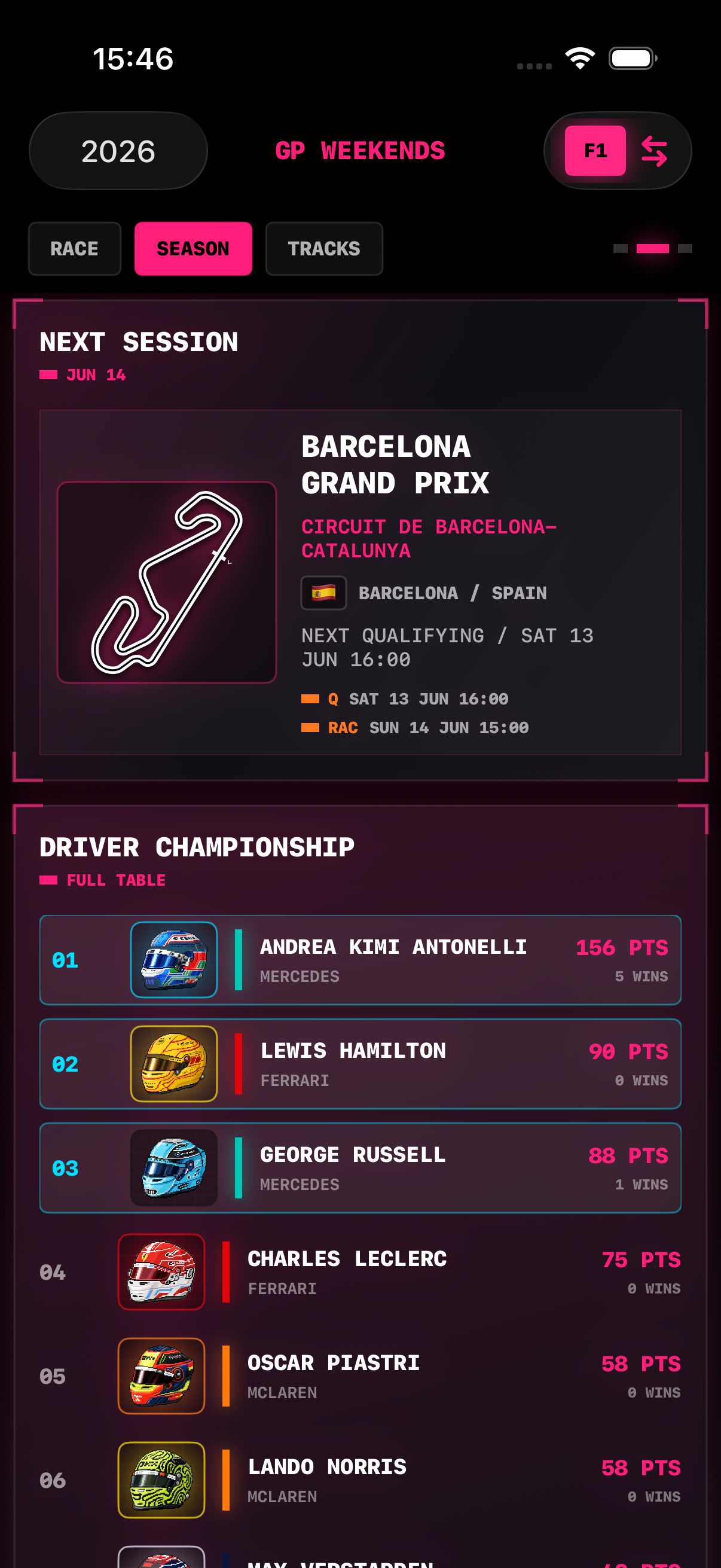 MotoGP Leaderboard Standings