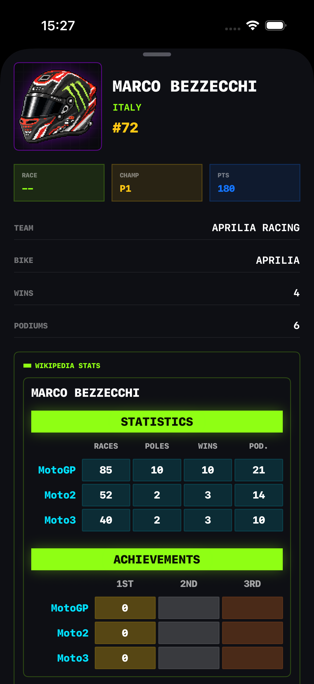 Rider Palmares and Stats